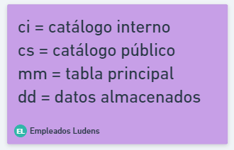 indicadores